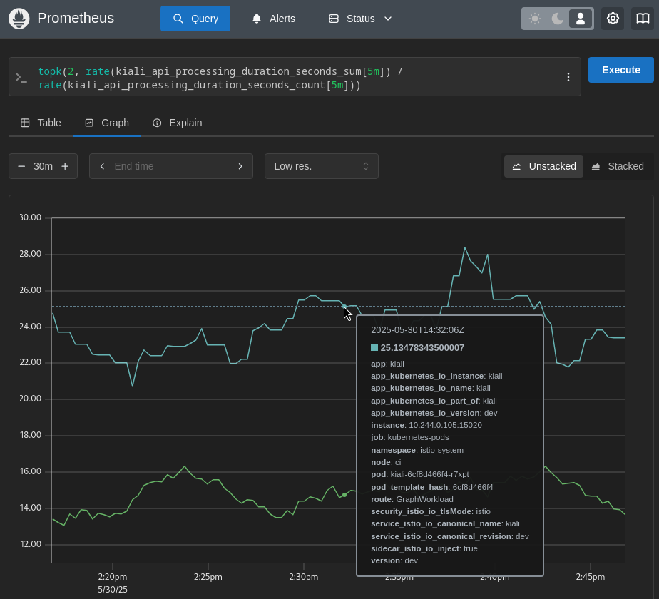 Prometheus showing the top-2 slowest Kiali APIs