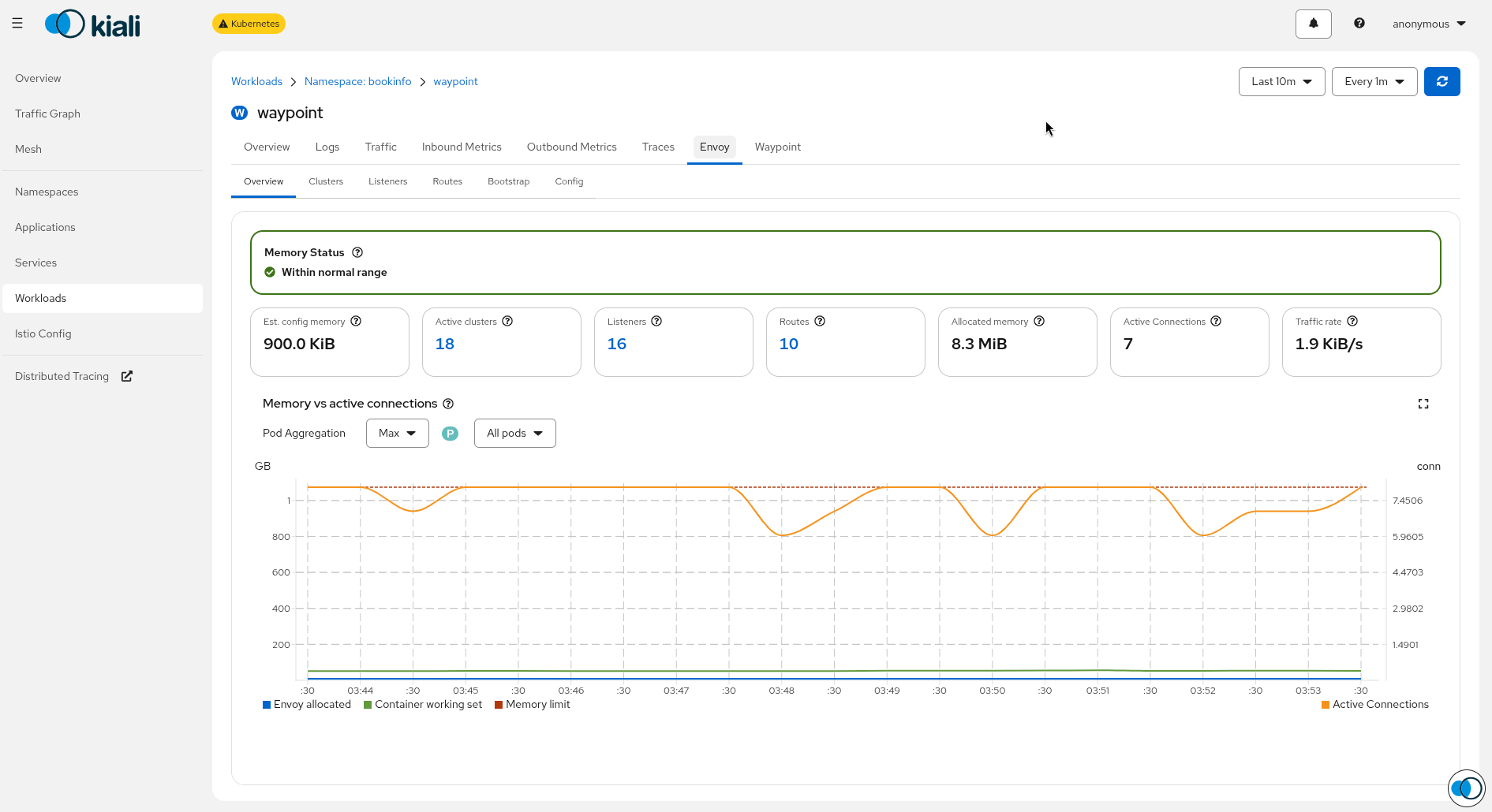 Envoy memory summary on the workload Overview tab Envoy memory on workload Overview